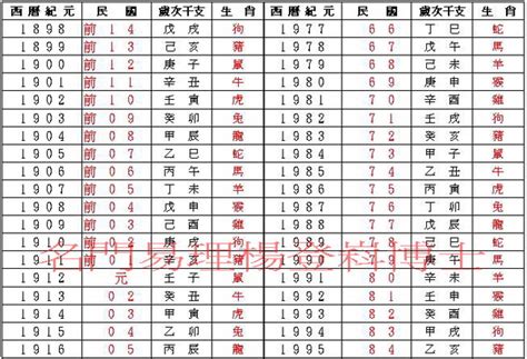 62年是什麼年|民國、西元、農曆、年齡對照表－清單控推薦 實用資。